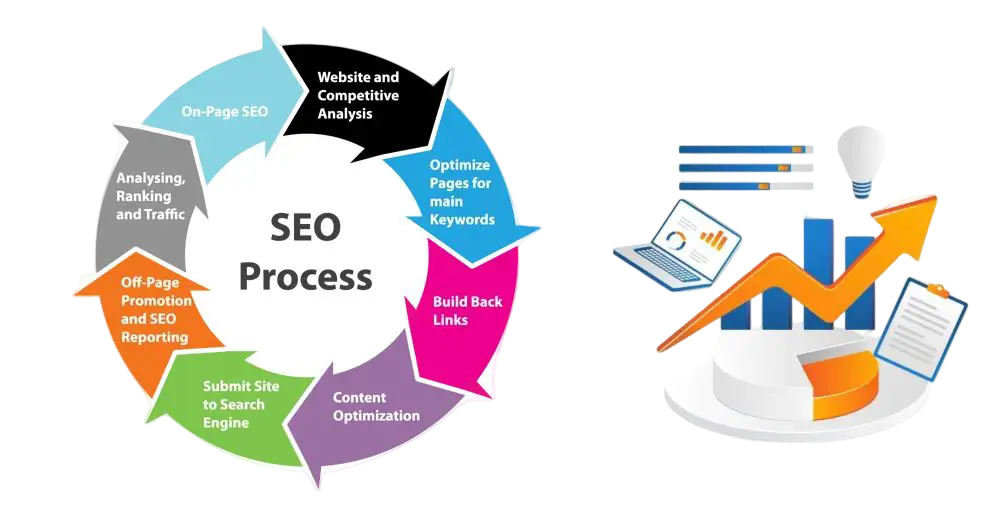 search-engine-optimization-seo-strategy